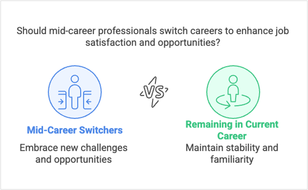 mid-career switch trend