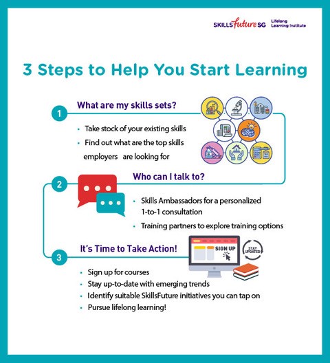 3 Steps to Help You Start Learning 3 Steps to Help You Start Learning