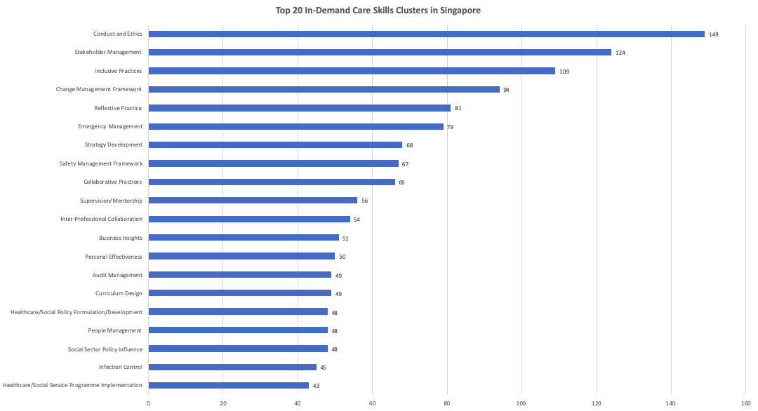 top 20 skills in care economy top 20 skills in care economy