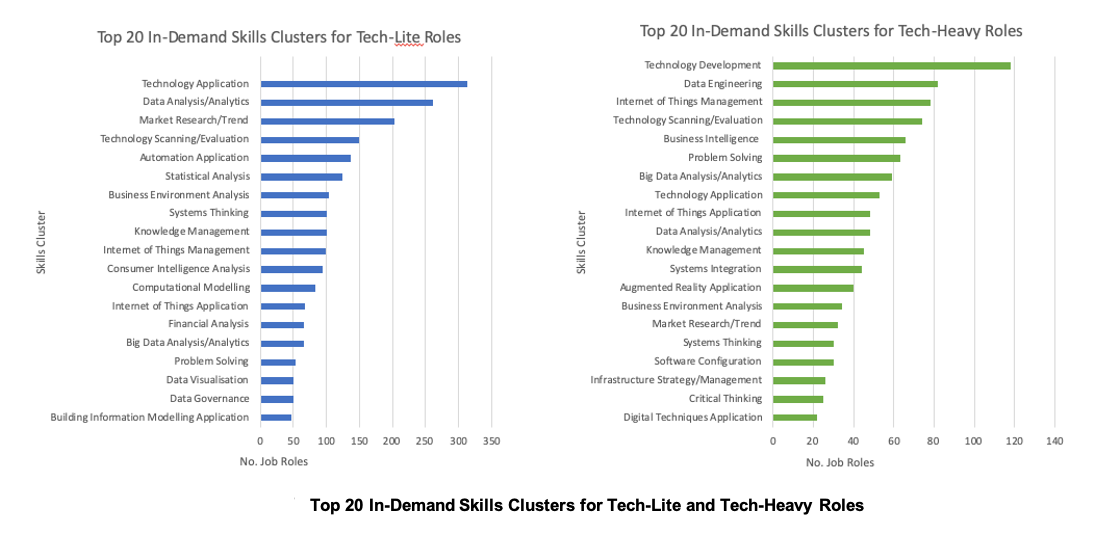 digital economy 2 digital economy 2