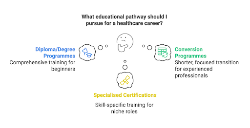 educational pathway career switch