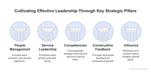 leadership qualities