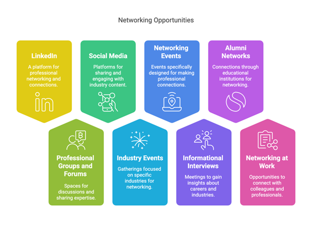 networking opportunities singapore