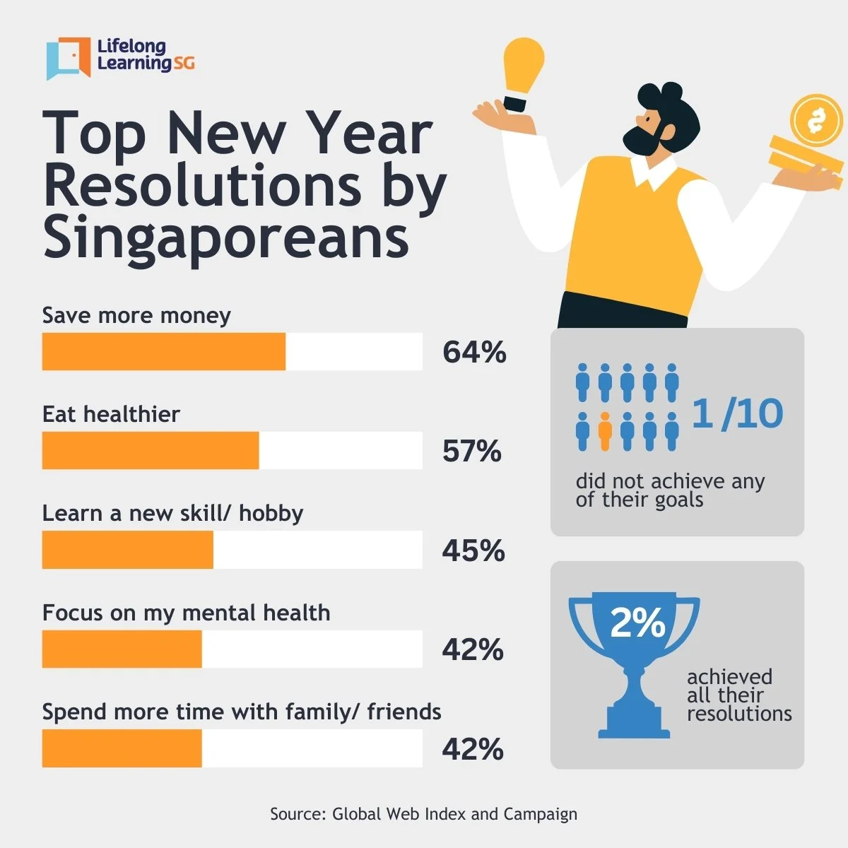 new year singaporeans