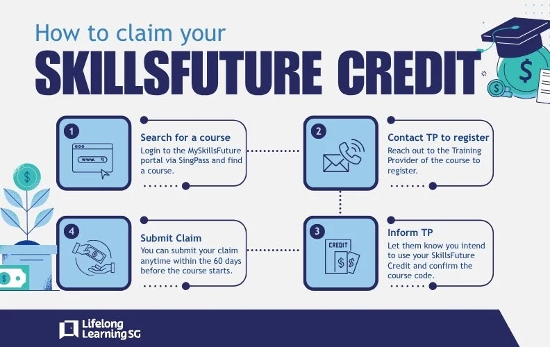 Skillsfuture credit claim