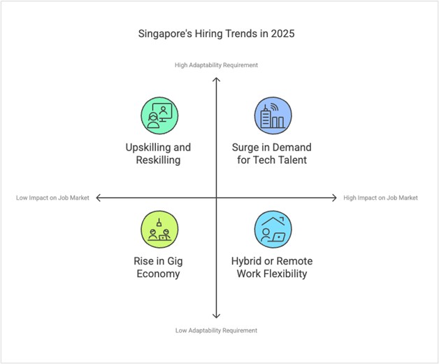 singapore hiring trends