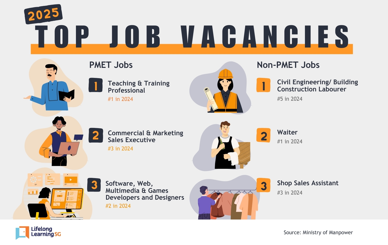 top job vacancies singapore